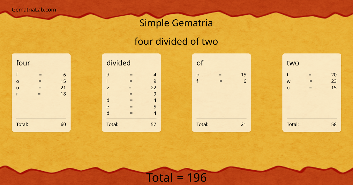four divided of two in simple Gematria